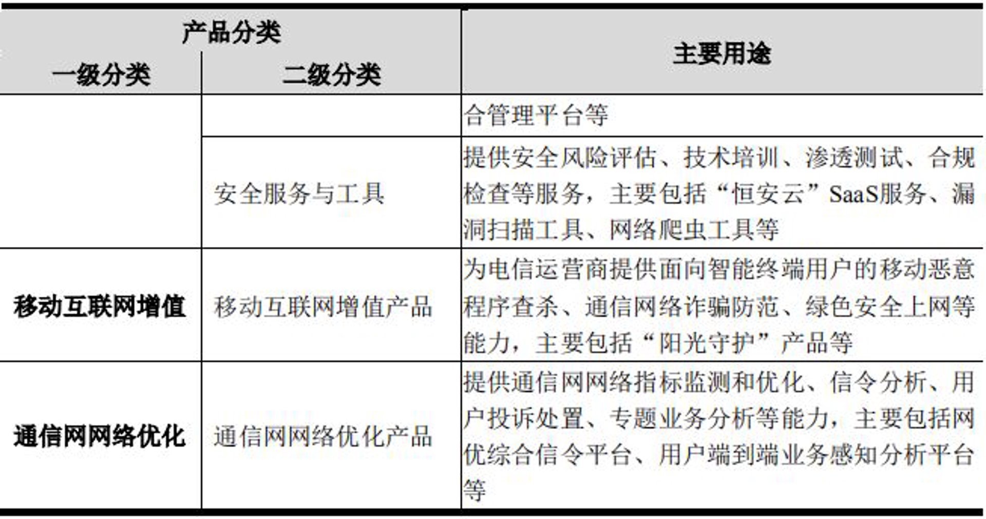 栋还网络科技