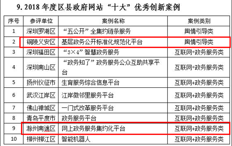 安庆网站建设